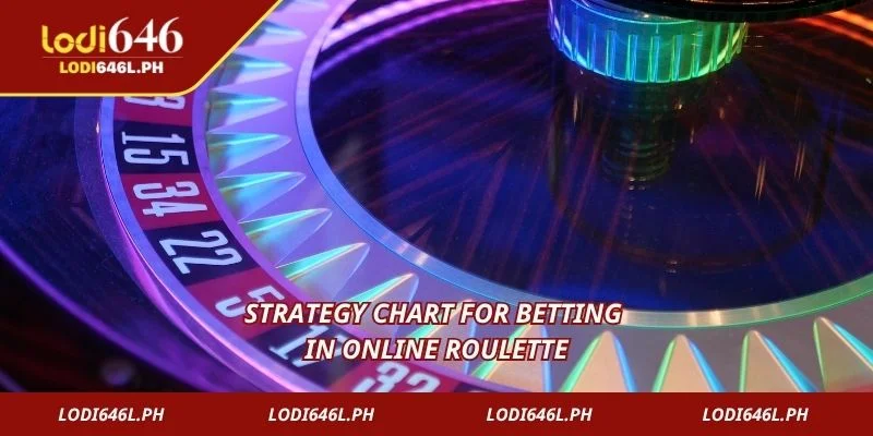 Strategy chart for betting in online roulette
